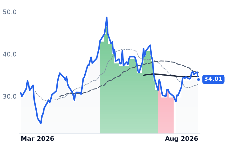 MDA 12-month price
