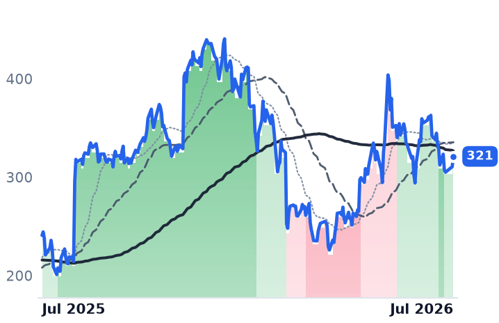 MDB 12-month price