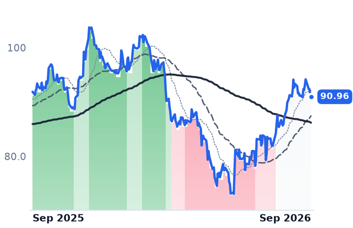 MDT 12-month price
