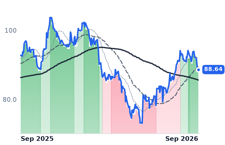 MDT 12-month price