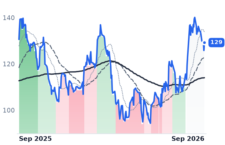 MHK 12-month price