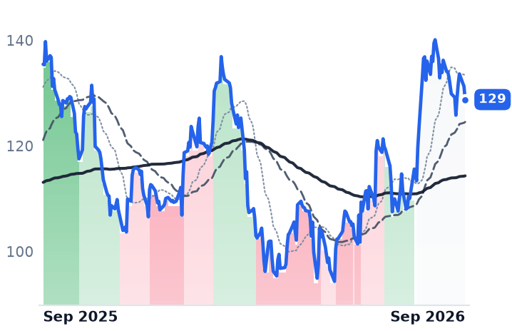 MHK 12-month price