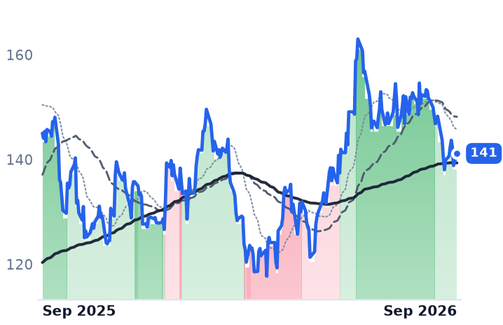 MHO 12-month price