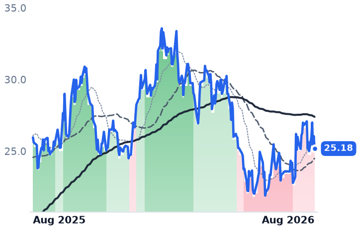 MHVYF 12-month price