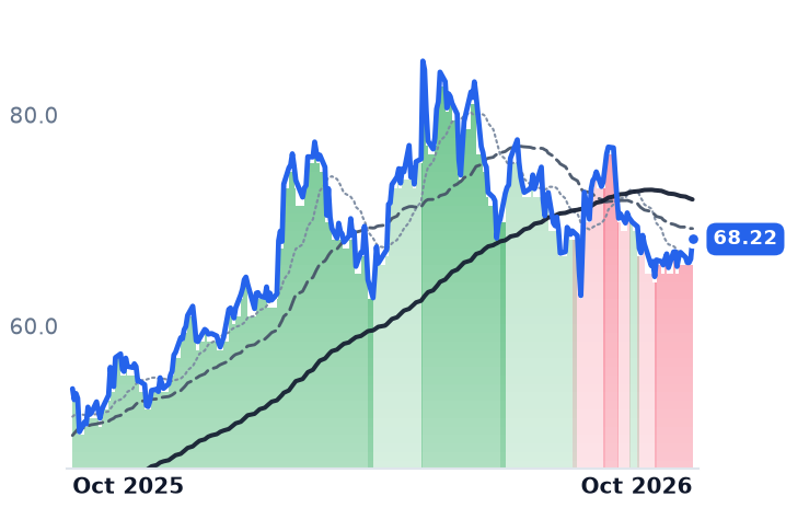 MIELY 12-month price