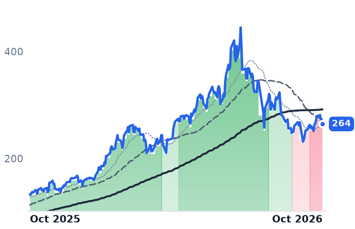 MKSI 12-month price