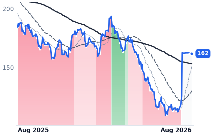 MKTX 12-month price