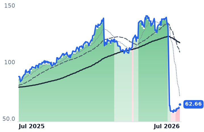 MLI 12-month price