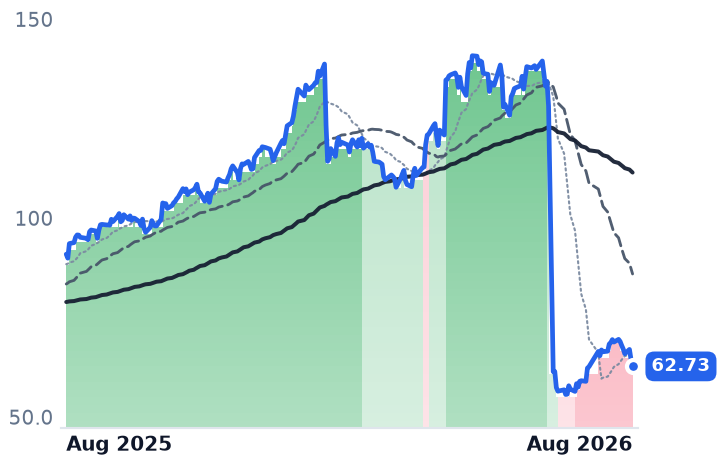 MLI 12-month price