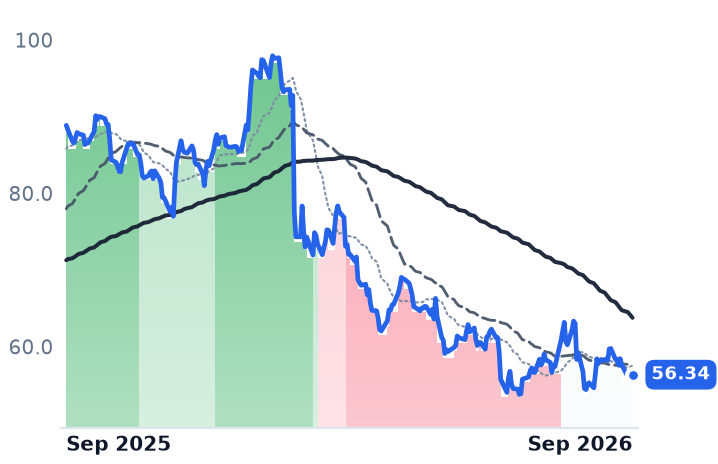 MMS 12-month price