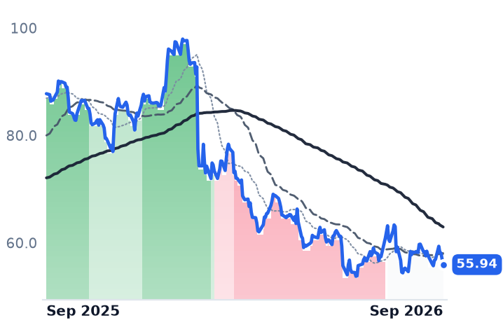 MMS 12-month price