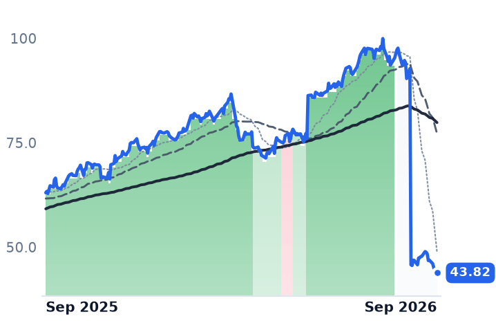 MNST 12-month price