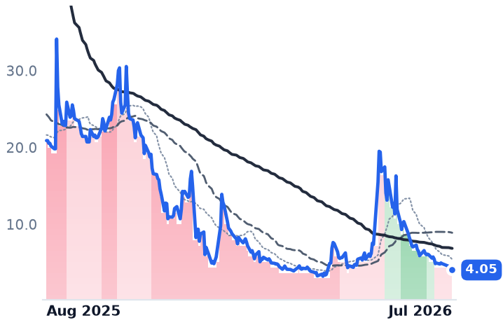 MNTS 12-month price