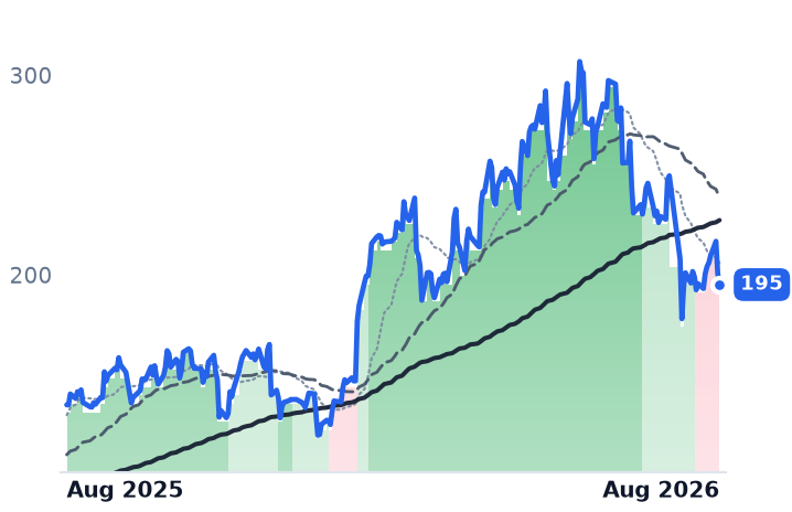 MOD 12-month price