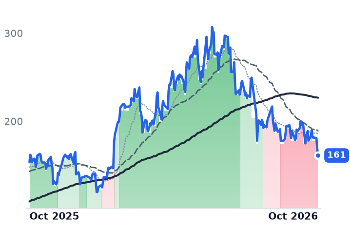 MOD 12-month price