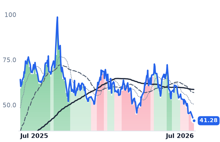 MP 12-month price