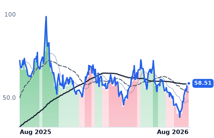 MP 12-month price