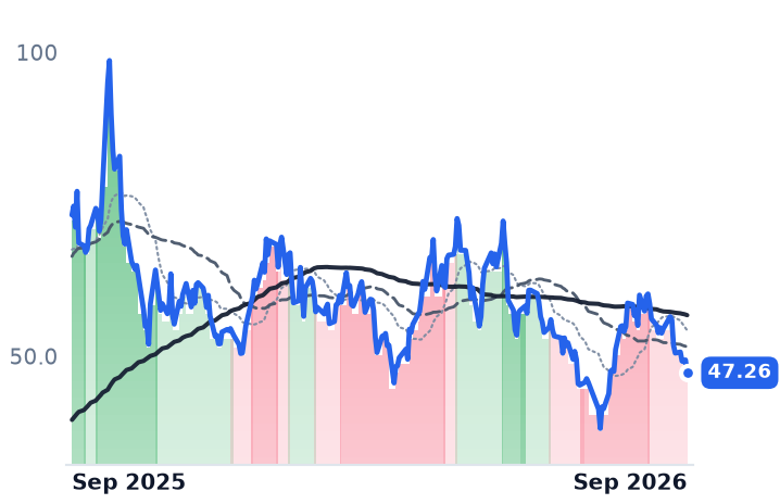 MP 12-month price