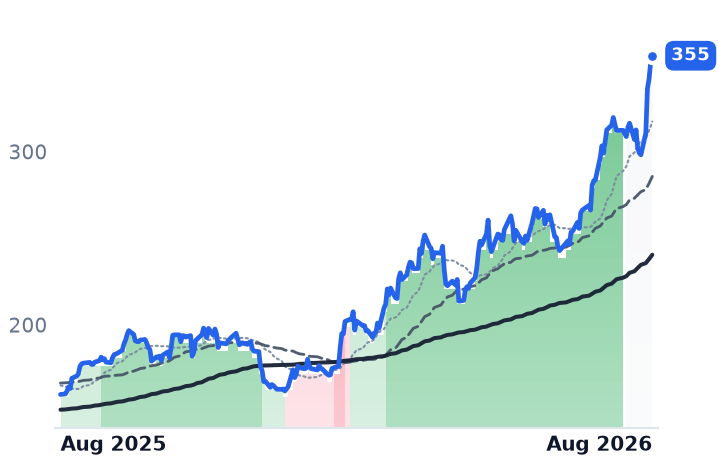 MPC 12-month price