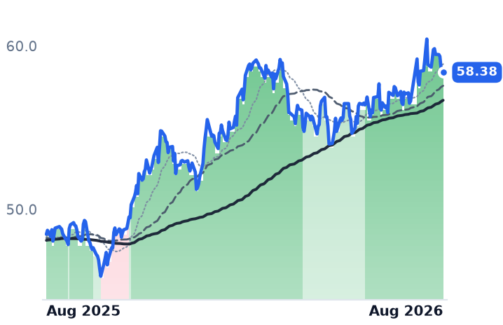 MPLX 12-month price