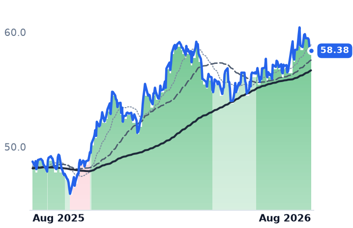 MPLX 12-month price