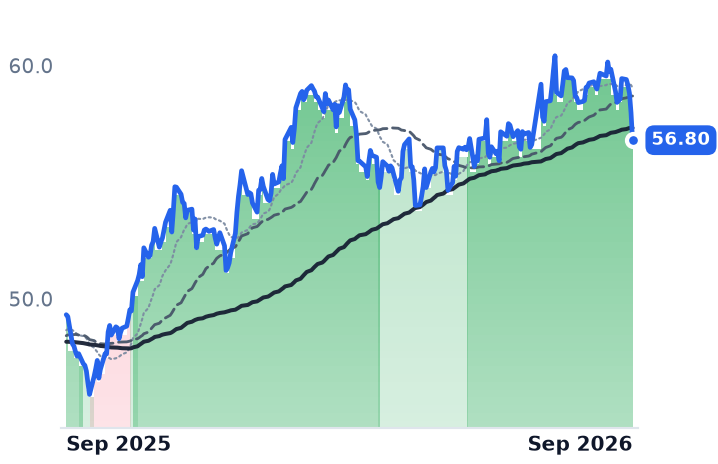 MPLX 12-month price