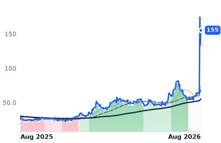 MRNA 12-month price