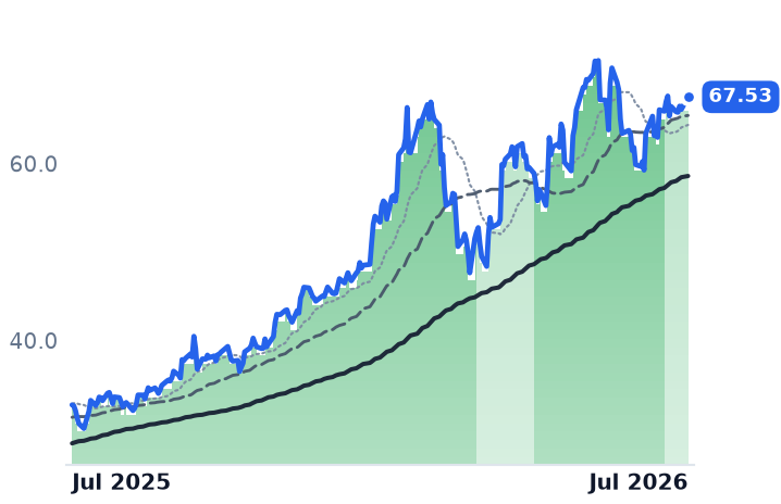 MT 12-month price