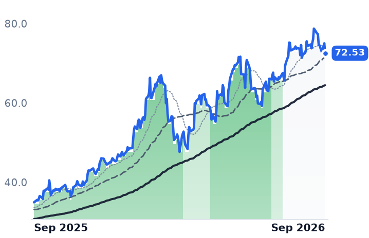 MT 12-month price