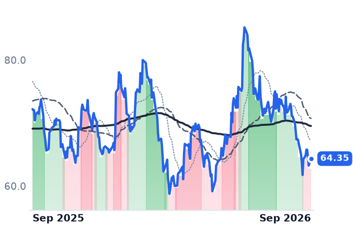 MTH 12-month price