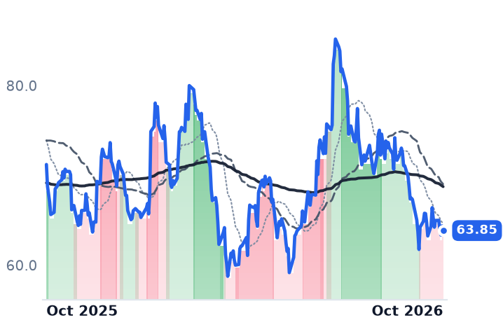 MTH 12-month price