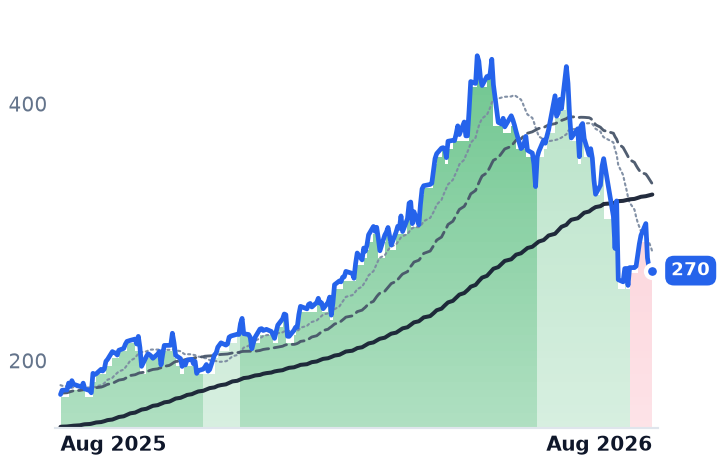 MTZ 12-month price