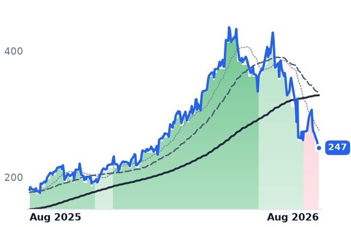 MTZ 12-month price