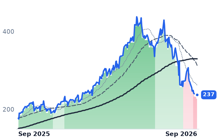 MTZ 12-month price