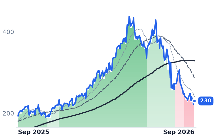 MTZ 12-month price