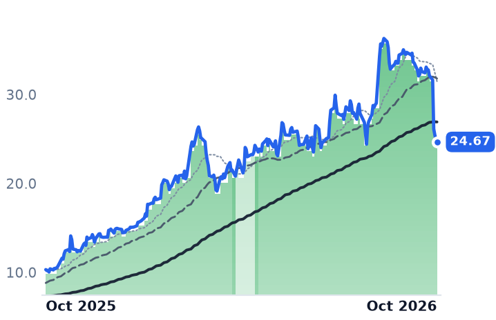 NESR 12-month price