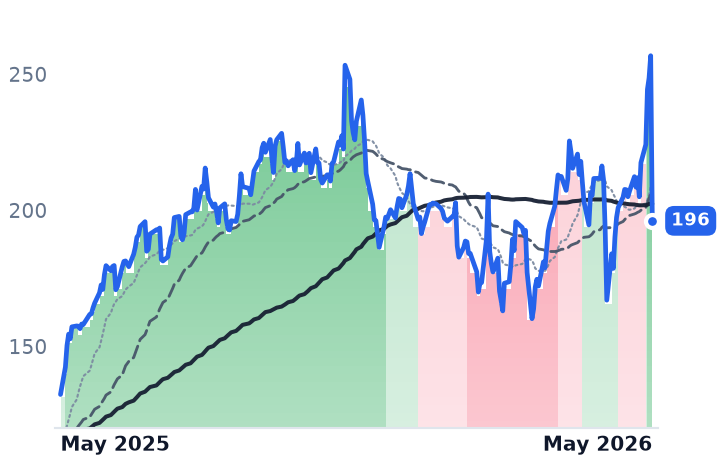 NET 12-month price