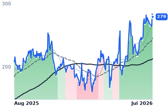 NET 12-month price