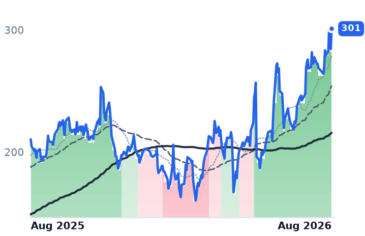 NET 12-month price