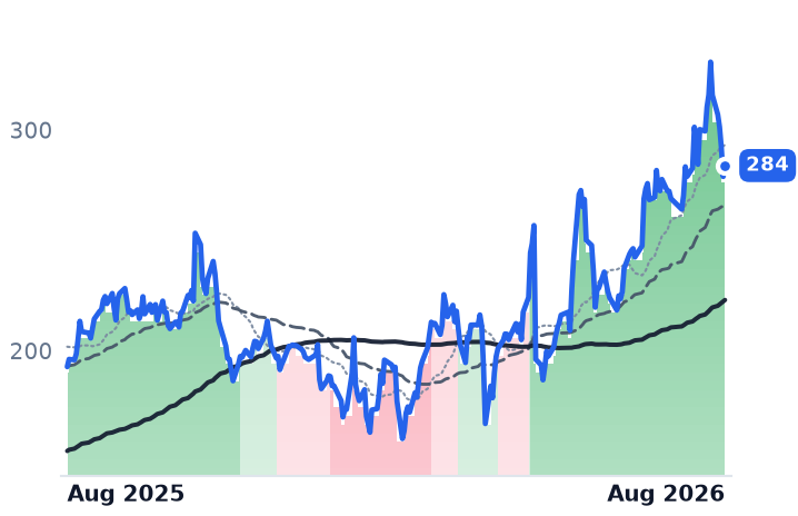 NET 12-month price