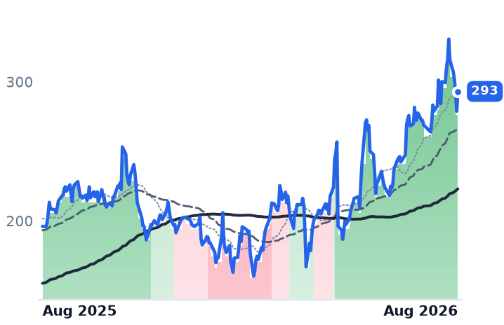 NET 12-month price