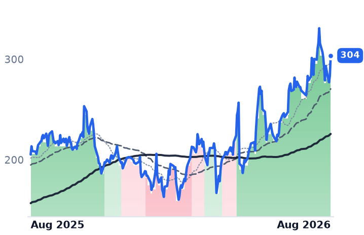 NET 12-month price