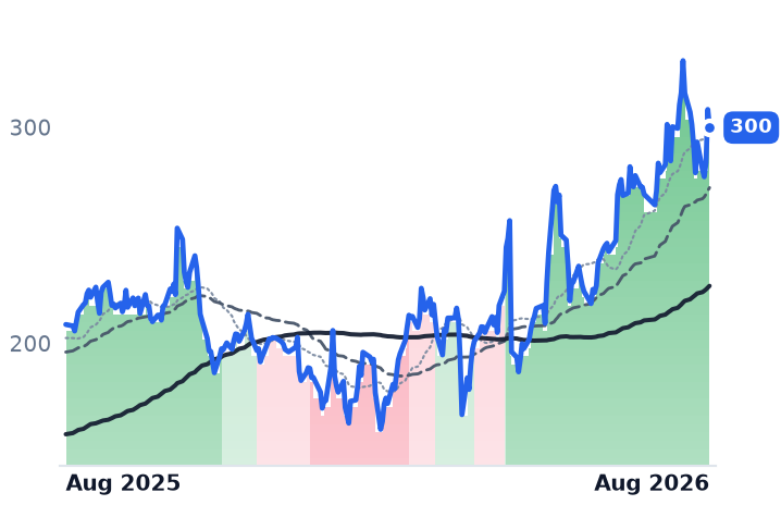NET 12-month price