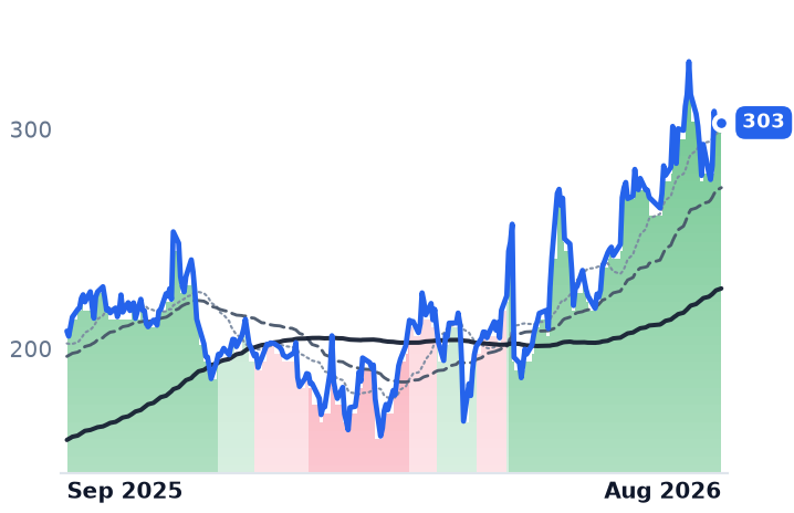 NET 12-month price