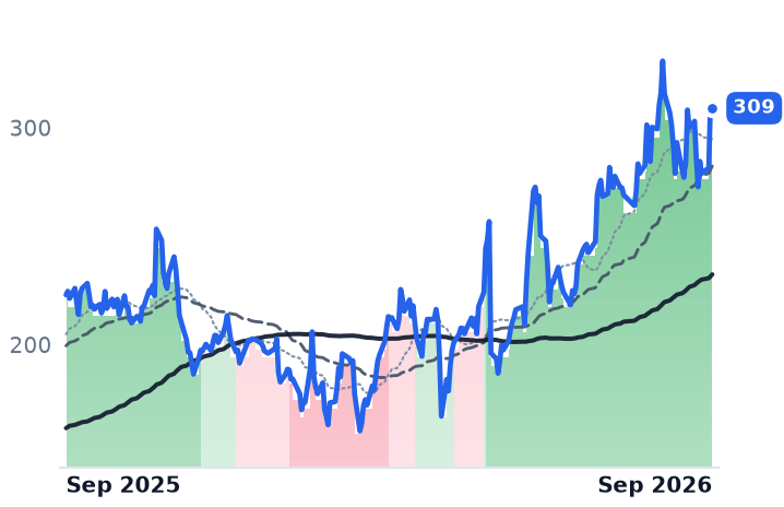 NET 12-month price