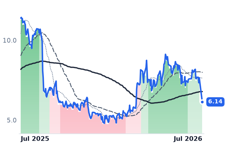 NEXT 12-month price