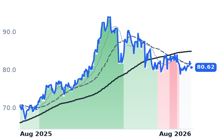 NGG 12-month price
