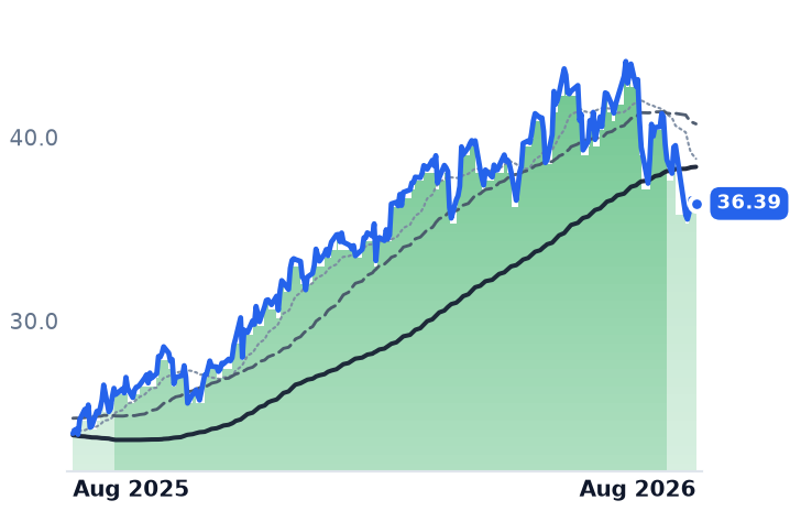 NGS 12-month price