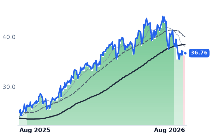NGS 12-month price