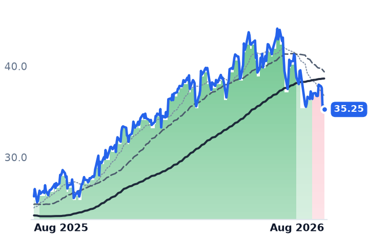 NGS 12-month price